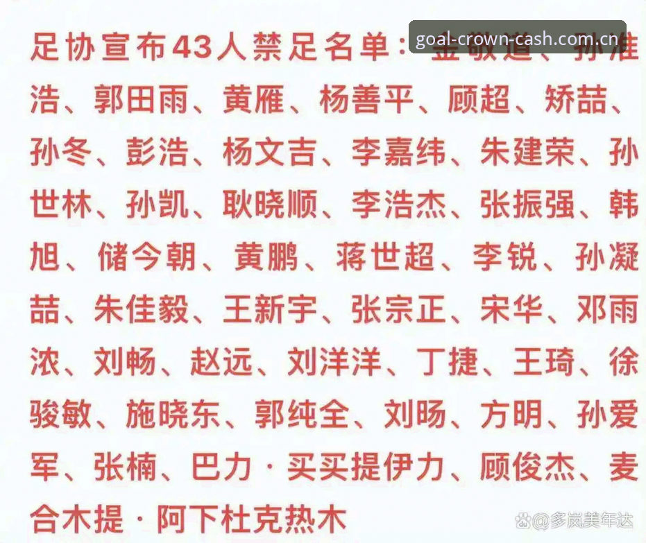 中国足协第三批禁足名单深度分析：17人终身禁赛背后的行业治理数据与趋势解读